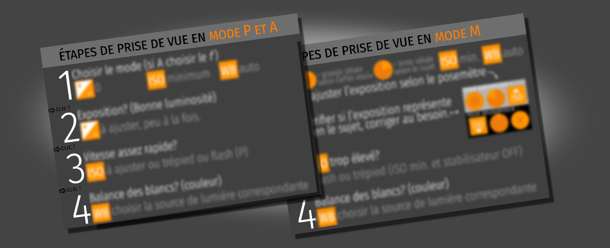 Article sur les cartons des étapes de prise de vue -Studio Formation